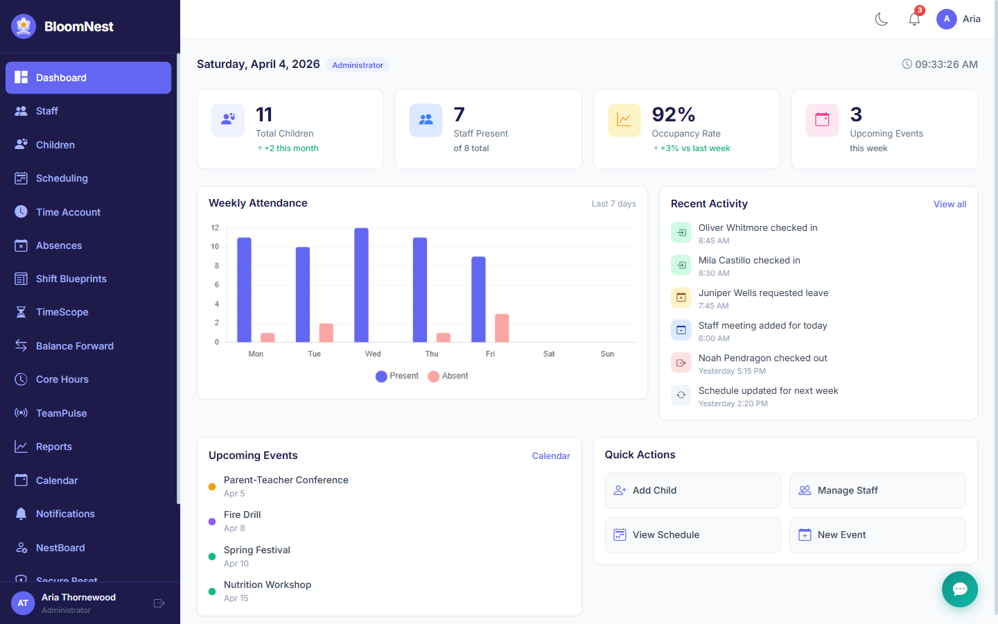 BloomNest admin dashboard preview