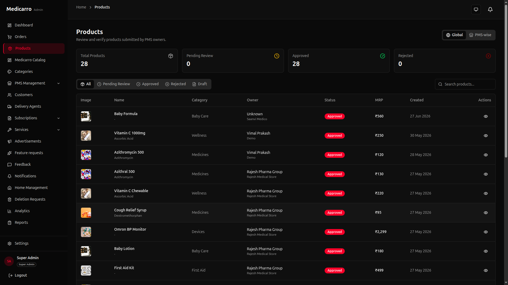 Medicarro admin dashboard — product verification from PMS owners, orders, PMS management, delivery agents and analytics